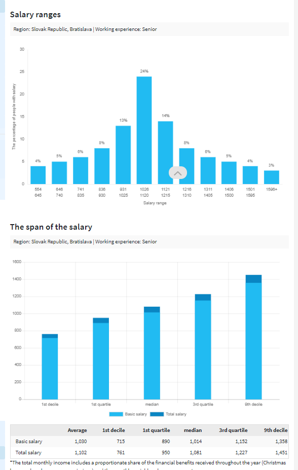 Brand Manager Salary South Africa Some Highlights Include The Average 